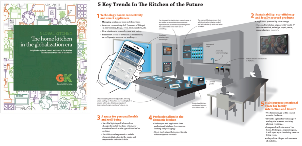 Predicting the Future of Kitchen Appliances
