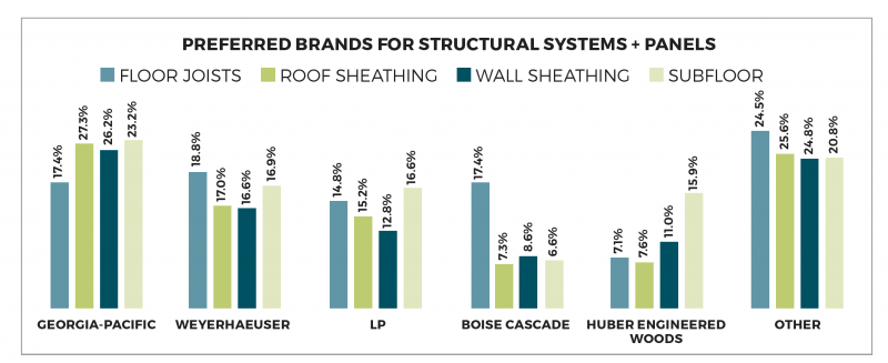 Structural systems