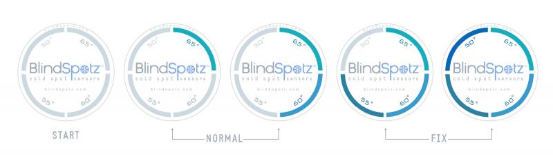 CTI BlindSpotz heat loss sensor gradient