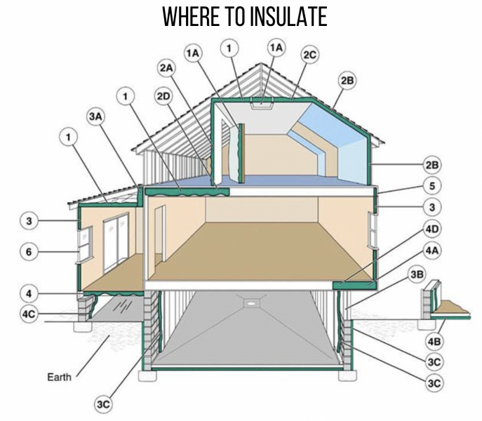 insulation guide for a home 