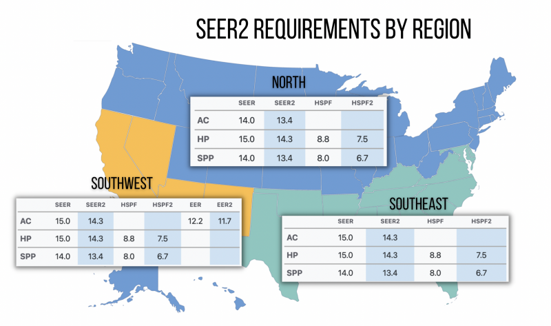 SEER2 HVAC requirements by region