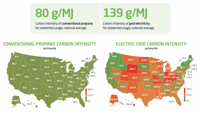 conventional propane carbon intensity compared to electric grid