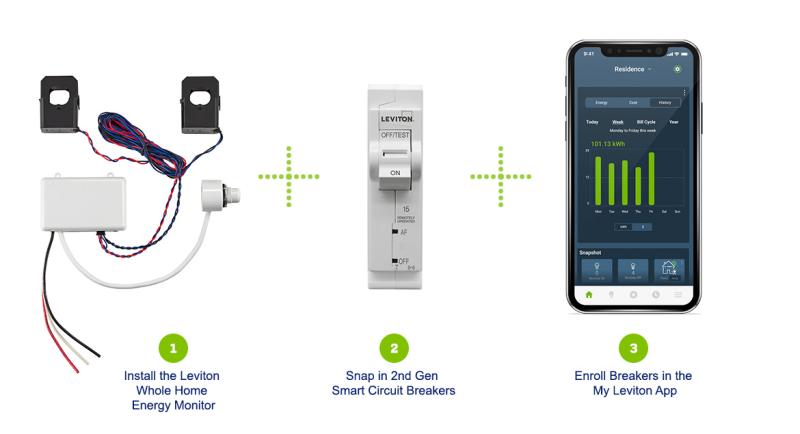 Whole Home Energy Monitoring